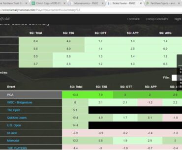 DFS PGA Picks - The Northern Trust