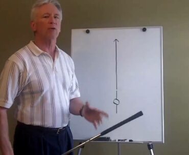 YourGoffPro #6 - Clubhead Alignment