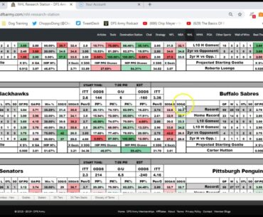 NBA NHL DFS Fanduel Draftkings Advice Strategy Tips Feb 1