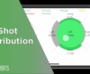 Shot Distribution in V1 Game Golf GPS and Scorecard
