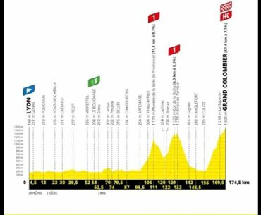 Tour De France 2020 Stage 15 Betting Preview