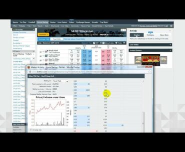 A explanation of the Betfair graph