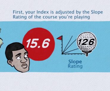 World Handicap System: Playing Handicap