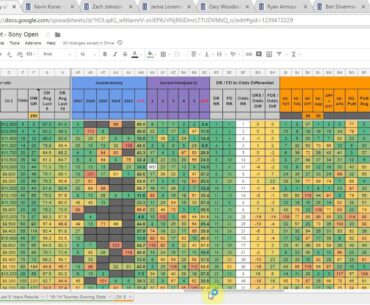 DFS PGA Picks - Sony Open