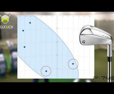 P7MB Review von Golf & Ich im Golf House Mannheim