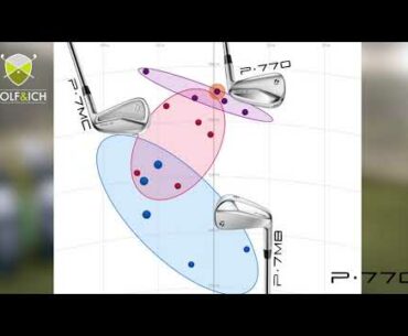 P770 Review von Golf & Ich im Golf House Mannheim