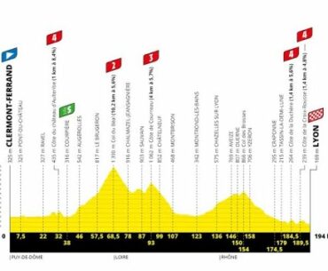 Tour De France 2020 Stage 14 Betting Preview