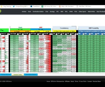 NFL NBA NHL DFS Diary Fanduel Advice Strategy Tips Picks