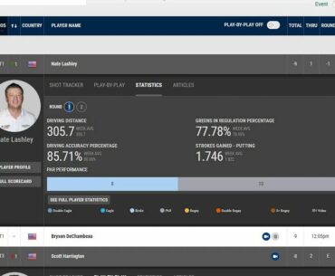 Best rounds golf statistics  Prediction power of the everage proximity of first put. #alloverthegolf