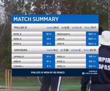 NJPCL 2020 DIV-II Final