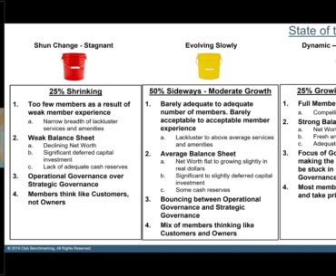 2020 MGA Presidents Council Fall Conference | Webinar Series - Club Benchmarking