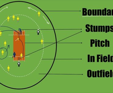 How to play Cricket | Rules of Cricket