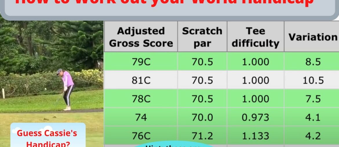 Simple explanation of how to calculate a handicap Adjusted Gross score