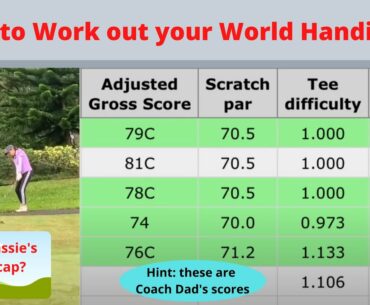 How to work out your New World Handicap (245)