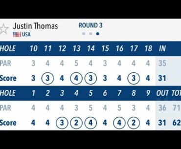 Justin Thomas slow motion golf swing. 3 wood 2020 . #bestgolfswings #alloverthegolf
