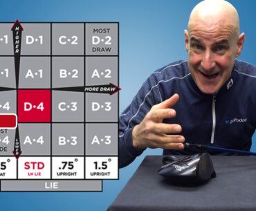 How to adjust your LEFT HANDED Titleist TS driver
