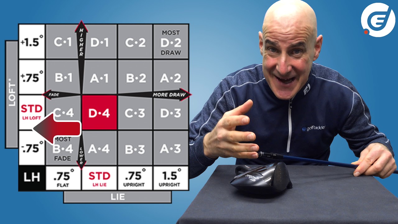 How to adjust your LEFT HANDED Titleist TS driver - FOGOLF - FOLLOW GOLF