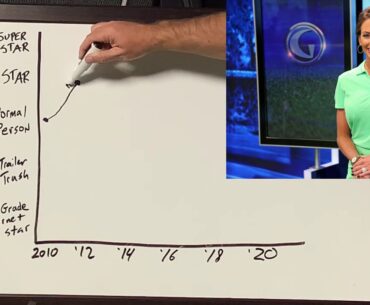 ClubProGuy Learning Center - Trajectory