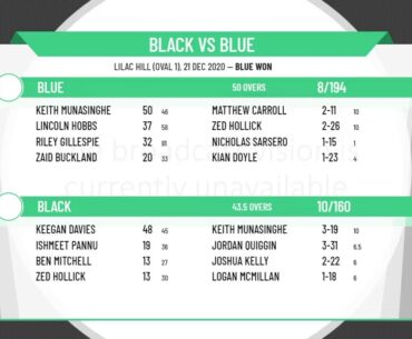Metro WACA Under 15s Talent Carnival 2020 Round 1 - Black v Blue