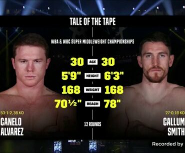 Callum Smith Sucks on Purpose vs Canelo Alvarez ... Fight Film Study