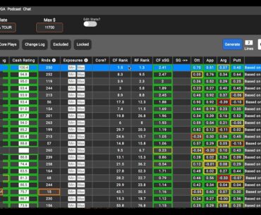 DFS PGA Model Breakdown | Draftkings | Fanduel