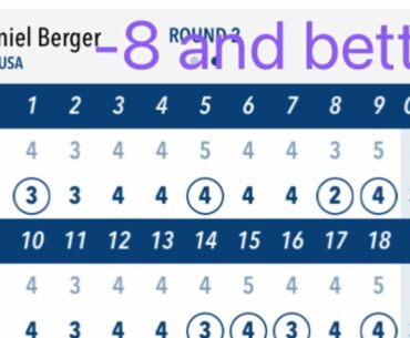 Daniel Berger golf swing motivation! #golfswing #bestgolf #alloverthegolf #golf #subforgolf