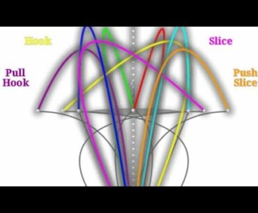 Shaping Your Golf Shots