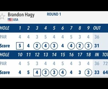 Brandon Hagy slow motion golf swing . #golfswing #bestgolf #subforgolf #alloverthegolf #golf