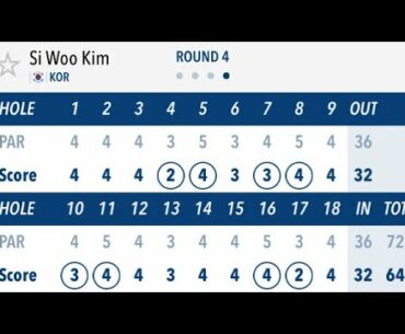 Si Woo Kim slow motion golf swing. #bestgolfswings #alloverthegolf