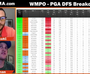Teeing It Up - PGA DFS Breakdown of the 2021 Waste Management Phoenix Open