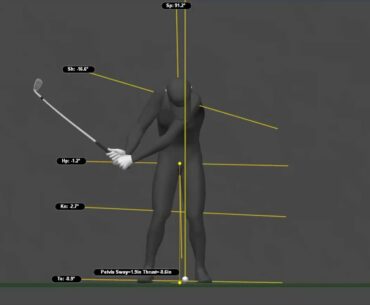 Center Of The Pelvis And Short Game