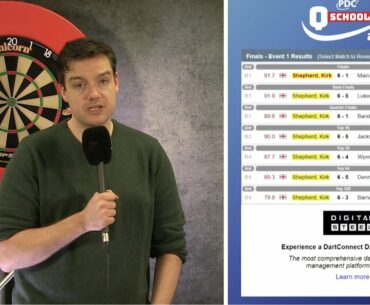 Q-School Round-Up | Day One | Final Phase
