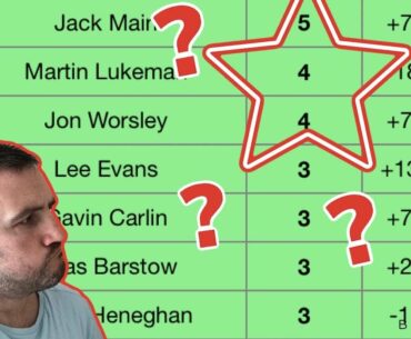 Points required to get through 2021 PDC Q school