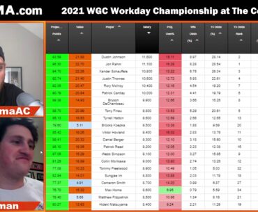PGA DFS Breakdown - Teeing It Up for the 2021 WGC Workday Championship