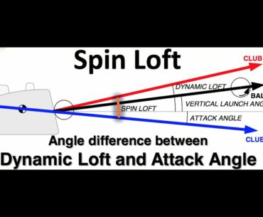 Golf Tip| Spin Loft| Hit it further