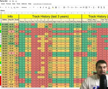O'Reilly Auto Parts 253 Nascar DFS Cheatsheet