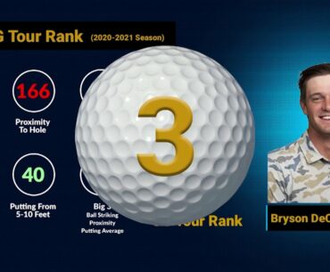WGC-Workday Championship at The Concession - No. 3 Bryson Dechambeau