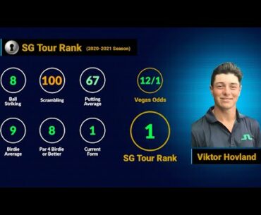 Arnold Palmer Invitational - No. 1 Viktor Hovland