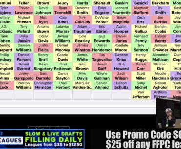 FFPC Best Ball Draft 2.0 - Sports Gambling Podcast (Ep. 967)