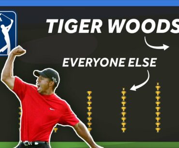5 Stats That Prove Tiger Woods is The GOAT