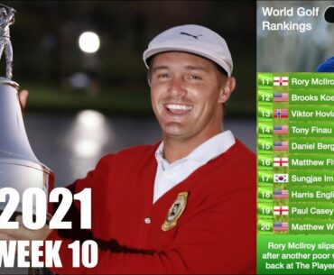 Latest World Golf Rankings 2021 - Bryson DeChambeau wins the Arnold Palmer Invitational