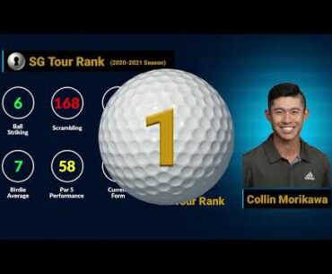 The PLAYERS Championship - No. 1 Collin Morikawa