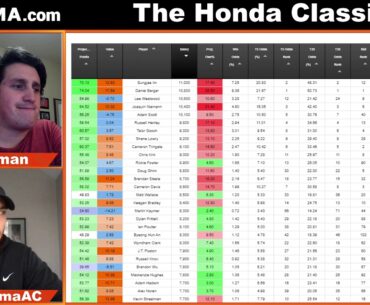 PGA DFS Breakdown for DraftKings - Teeing It Up for the 2021 The Honda Classic