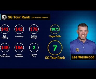 The Honda Classic - No. 7 Lee Westwood