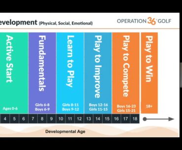 2021 Youth Teaching & Coaching Summit - Operation 36