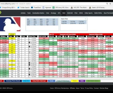 ChopTalk MLB DFS Aug 20 Fanduel Draftkings Strategy Advice
