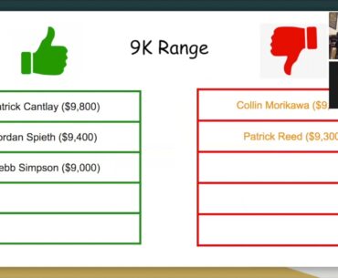 The Masters 2021 DraftKings DFS Picks and Preview Daily Fantasy Golfer Picks Best PGA Bets Masters