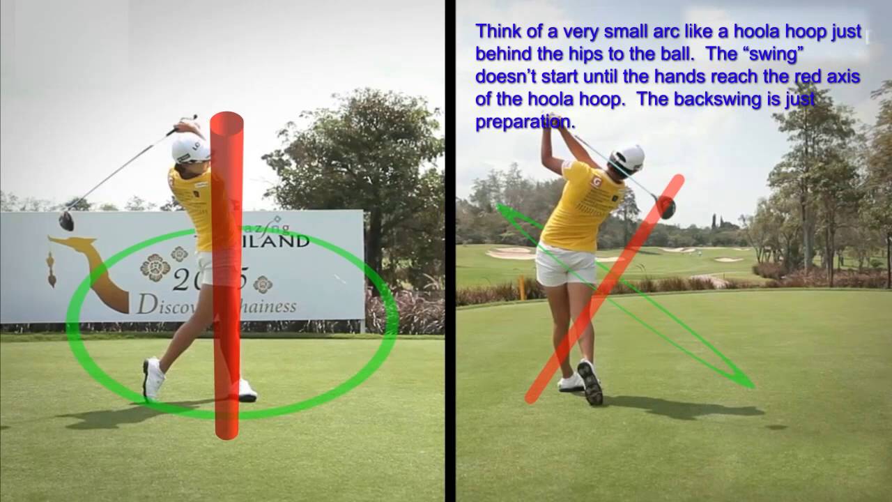 Tiny arc golf swing – axis through the hands Tiny arc golf swing - axis through the hands