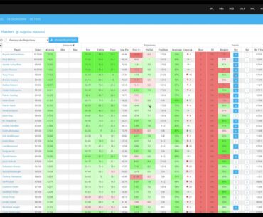 The Masters: FantasyLabs Model Preview | The Action Network