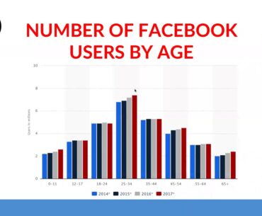 Webinar: Generating income for your golf club through digital marketing